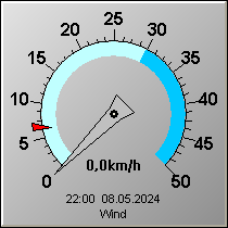 Instrumentendarstellung mit Windstärkemesswert der Davis Vantage Pro 2